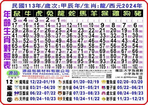 1996屬|12生肖對照表最完整版本！告訴你生肖紀年：出生年份、年齡對照。